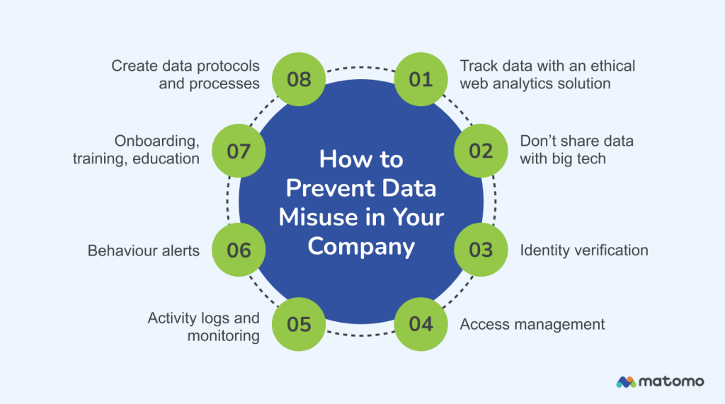 How to prevent data misuse in your company.