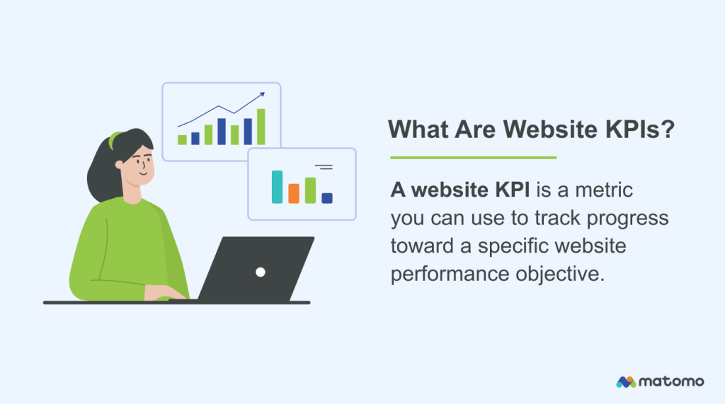 What are website KPIs?