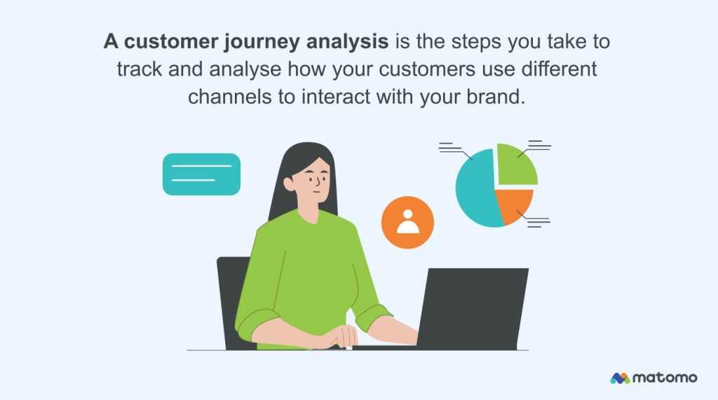 What is a customer journey analysis?
