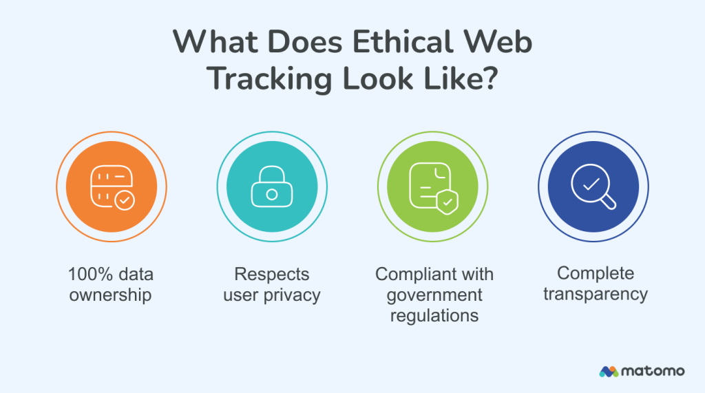 What does ethical web tracking look like?