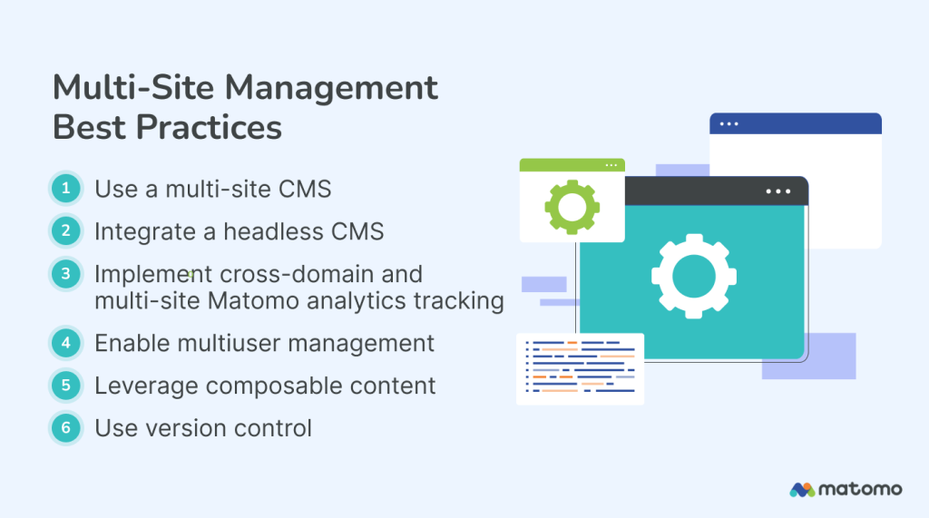 List of best practices for multi-site management.