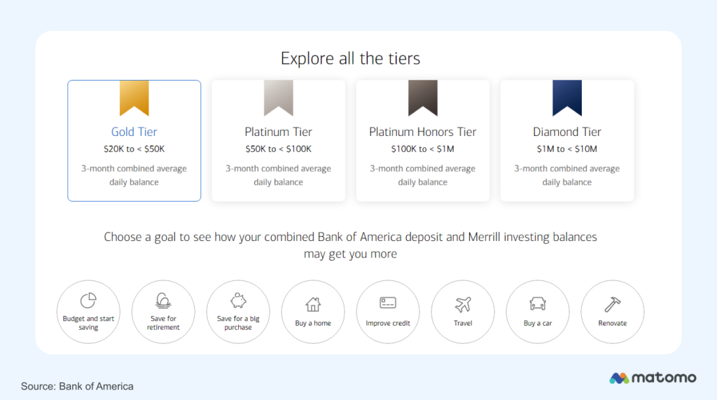 A screenshot from the Bank of America website, showing the tiers of its loyalty program