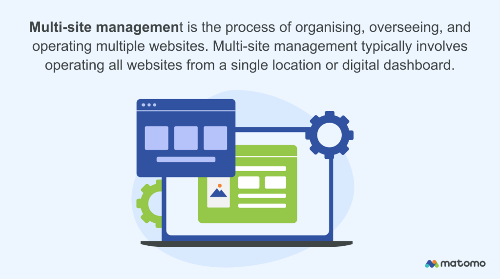 Definition of multi-site management.