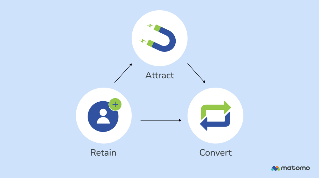 Illustration of customer acquisition concept 