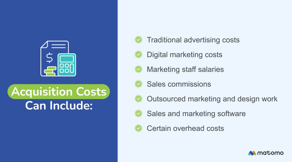 List of customer acquisition cost components