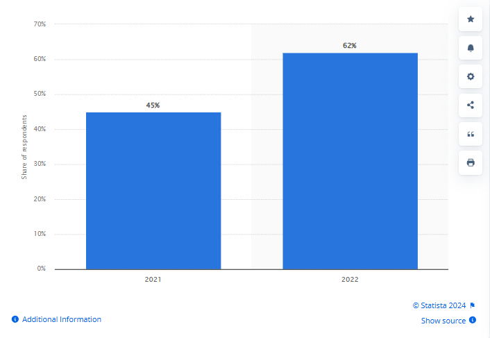 Connection between customer loyalty and personalisation 