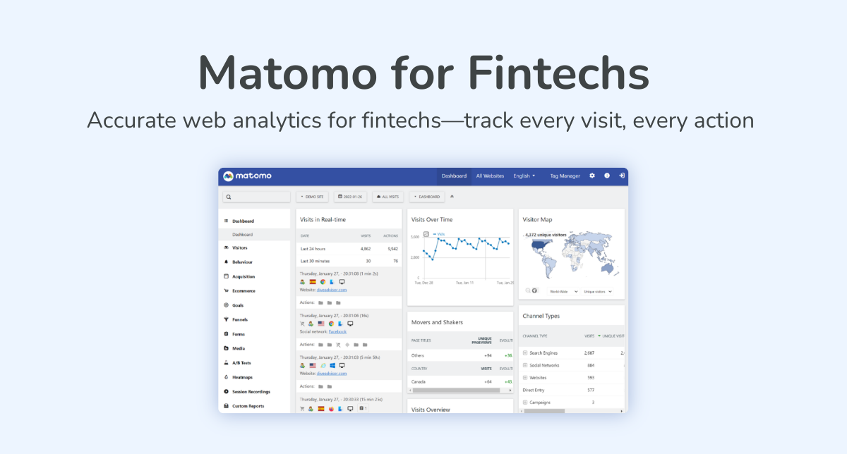 Matomo for Fintechs
