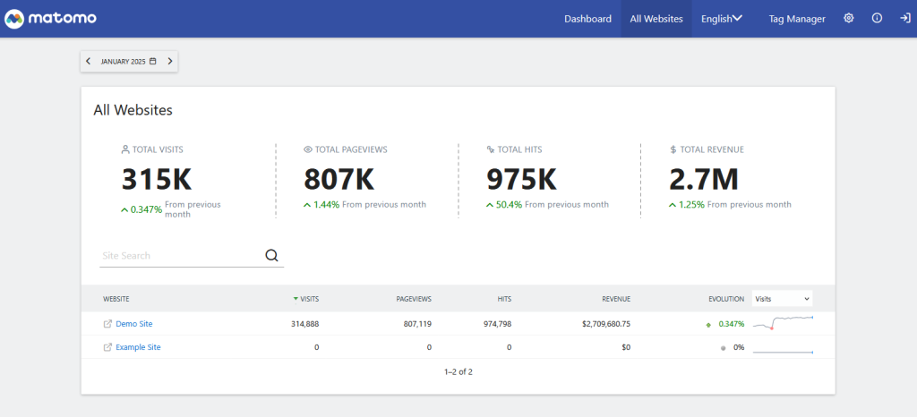matomo all websites dashboard release 5.3.0