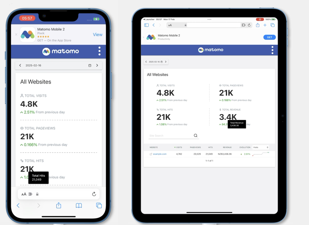 matomo all websites dashboard mobile app