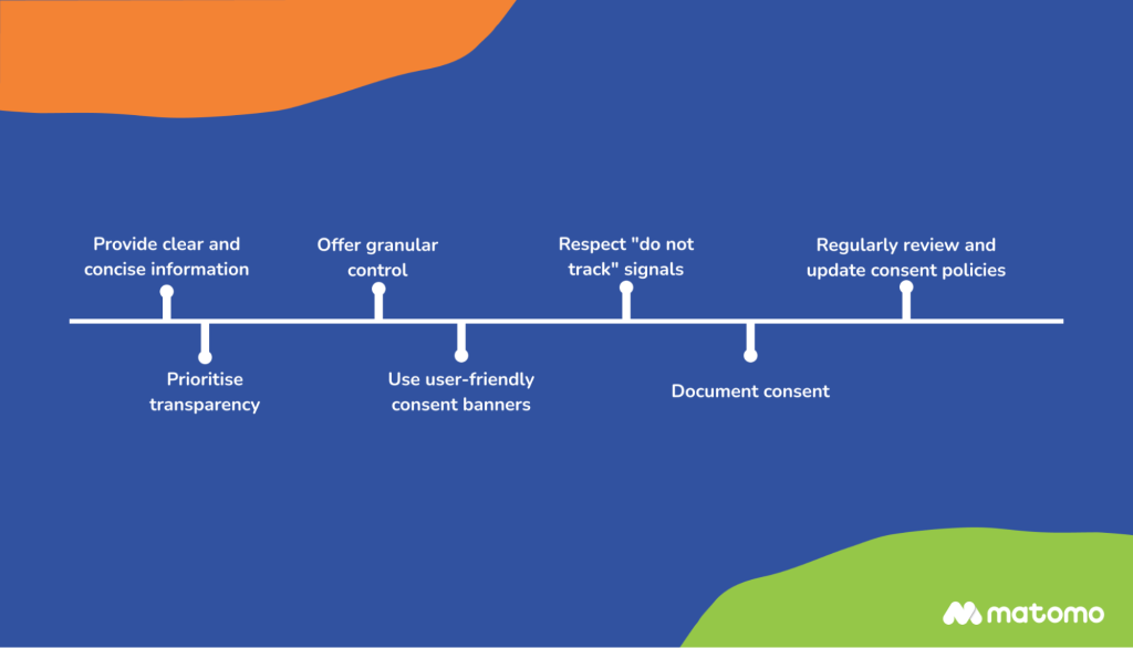 A simple graphic showing seven best practices for cookie consent implementation.