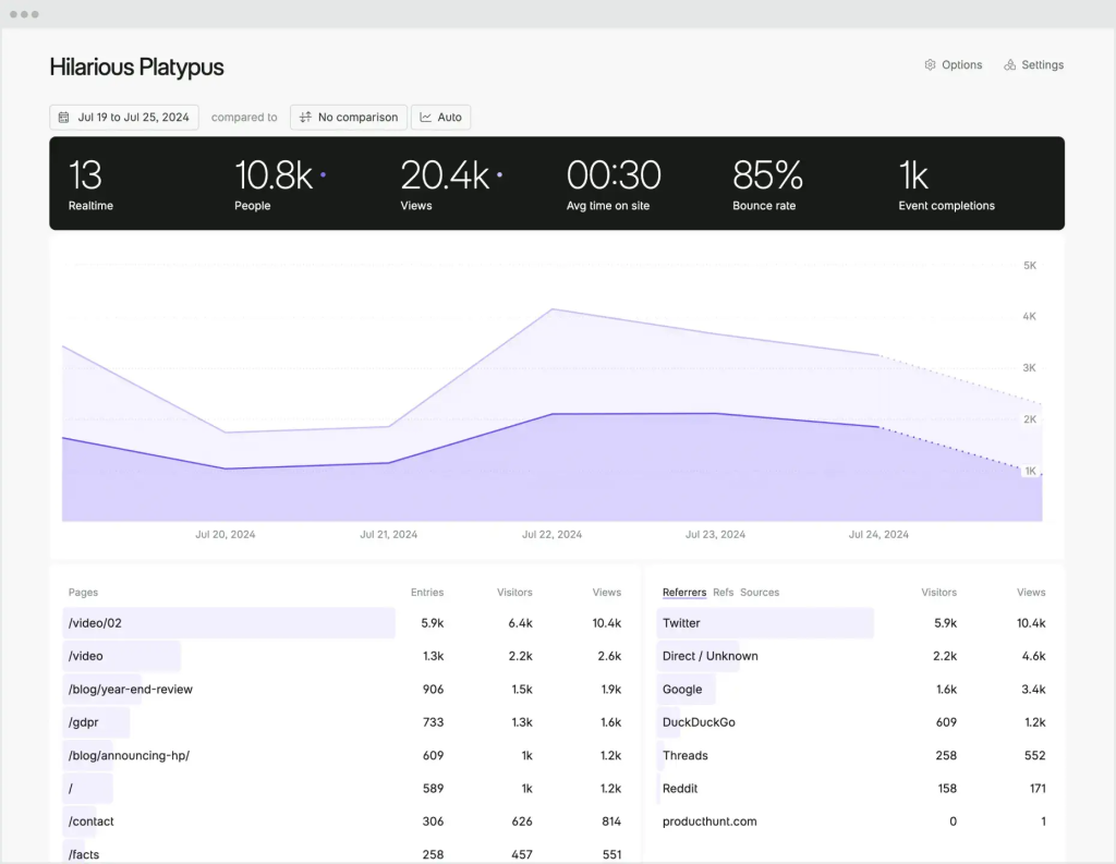 Fathom dashboard