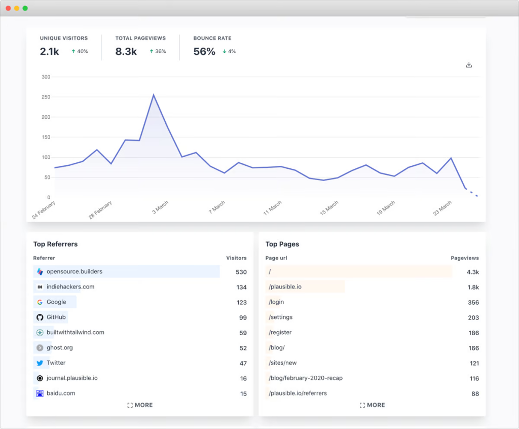 Plausible dashboard