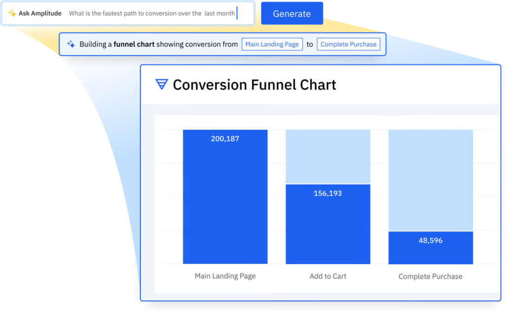 A screenshot of Amplitude's conversion funnel chart
