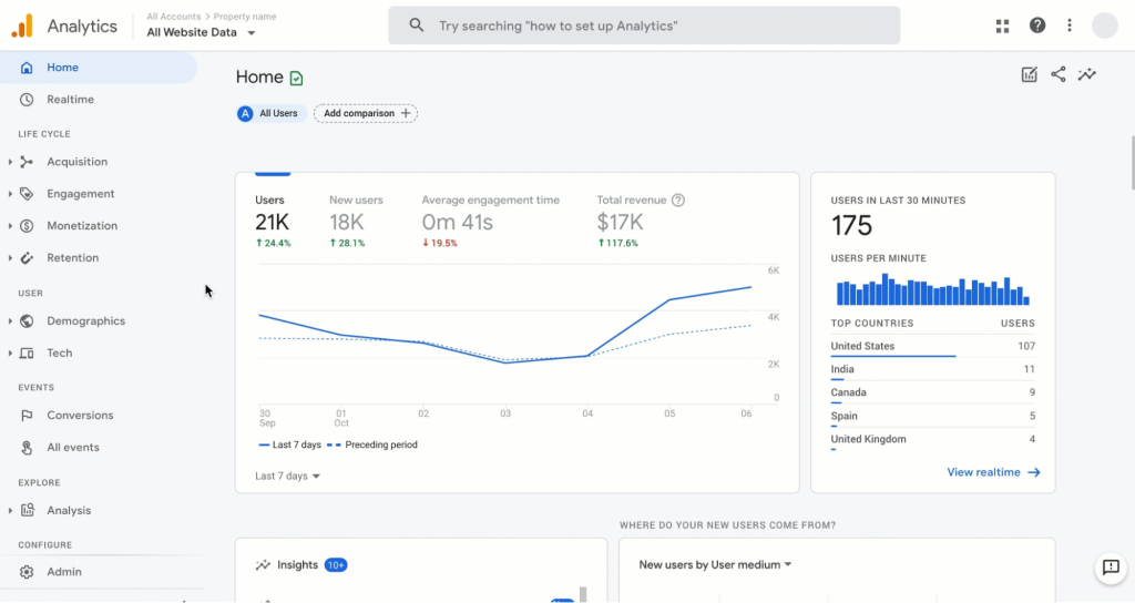 A screenshot of Google's marketing analytics platform
