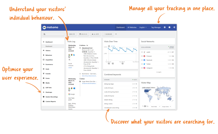 A screenshot of Matomo's marketing analytics dashboard