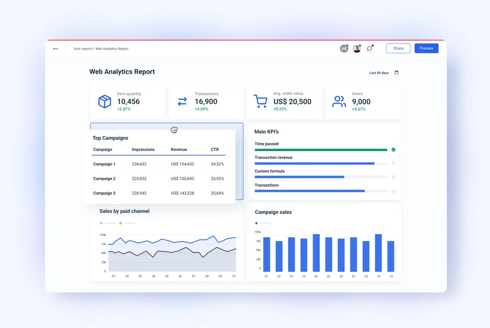 A screenshot of Whatagraph's marketing analytics platform