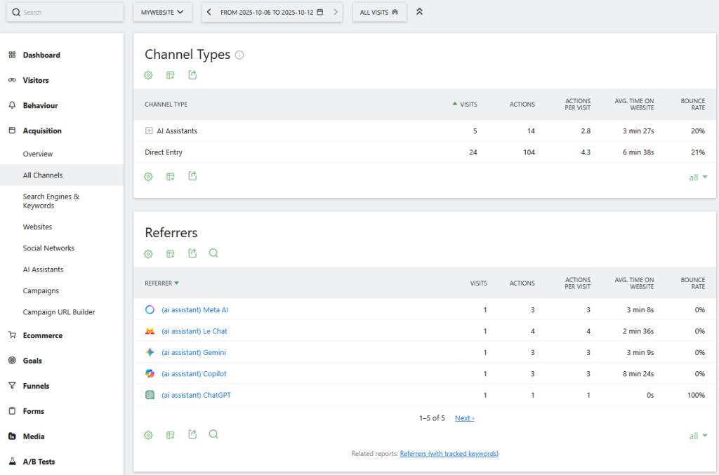 AI assistant referrers