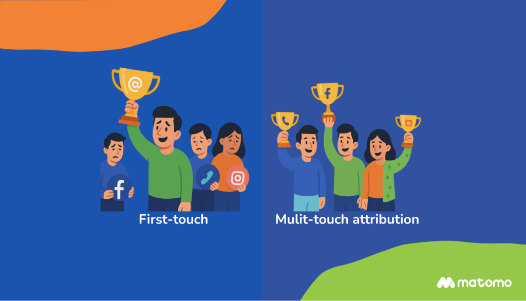 a successful multi touch attribution marketing team
