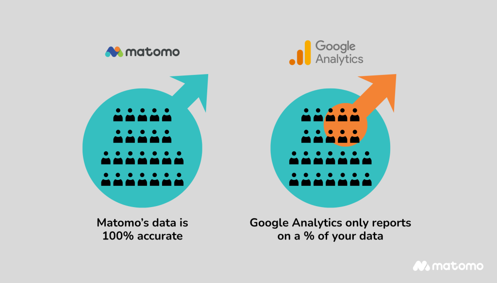 side by side comparison matomo vs google analytics