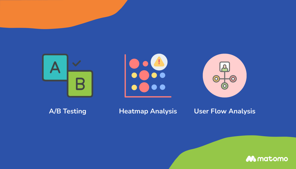 an infographic showing a/b testing, heat map analysis, and user flow analysis