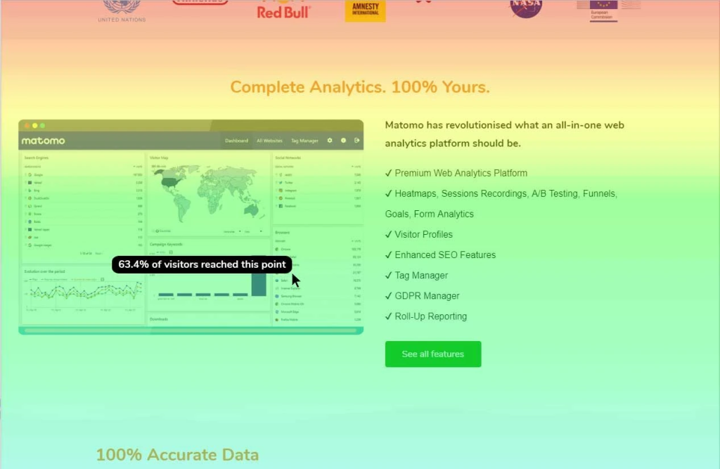 Webpage with overlaid colour gradients showing 63.4% of visitors reached the indicated scroll depth.