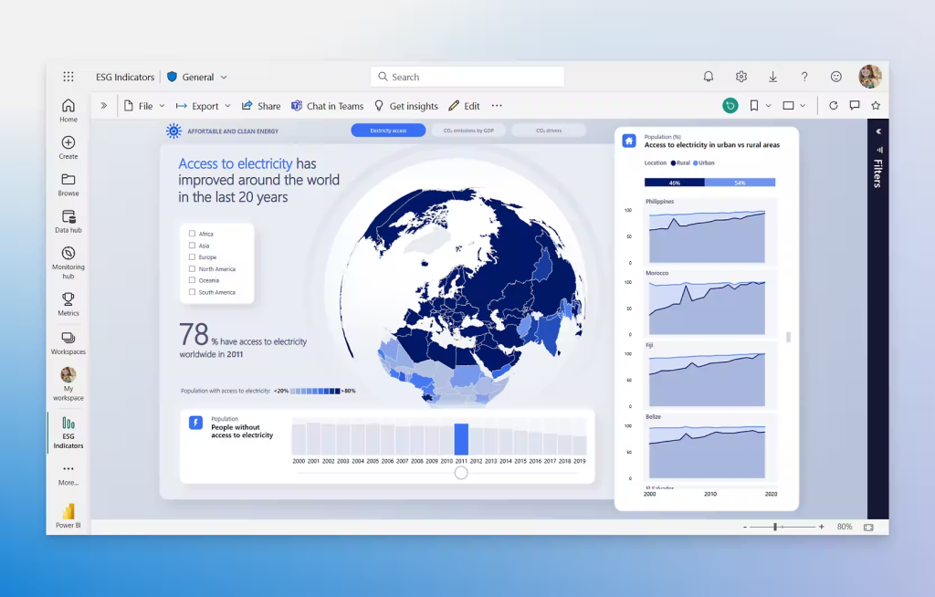 Power BI ESG indicators view