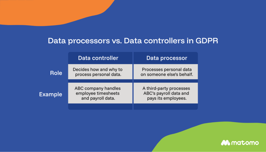 data processors vs. data controllers in gdpr list of roles and examples