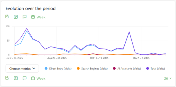 acquisition graph