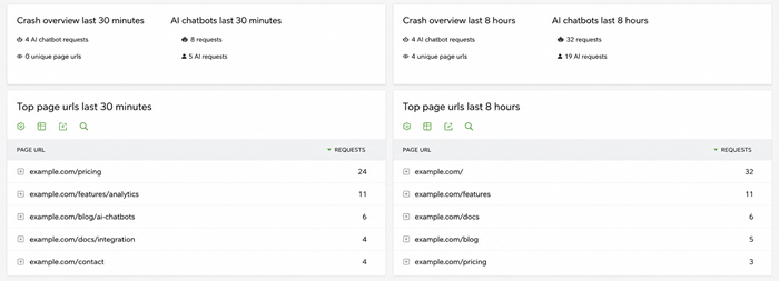 ai realtime report