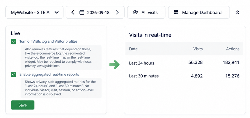enable aggregate real-time counters